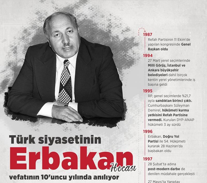 Prof. Dr. Necmettin Erbakan: Akademisyen, Siyasetçi ve Devlet Adamı 1