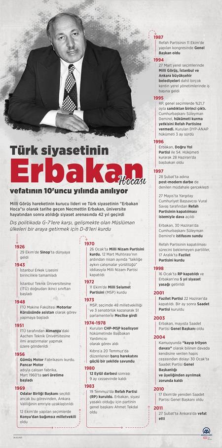 Prof. Dr. Necmettin Erbakan: Akademisyen, Siyasetçi ve Devlet Adamı 3