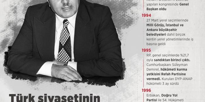 Prof. Dr. Necmettin Erbakan: Akademisyen, Siyasetçi ve Devlet Adamı