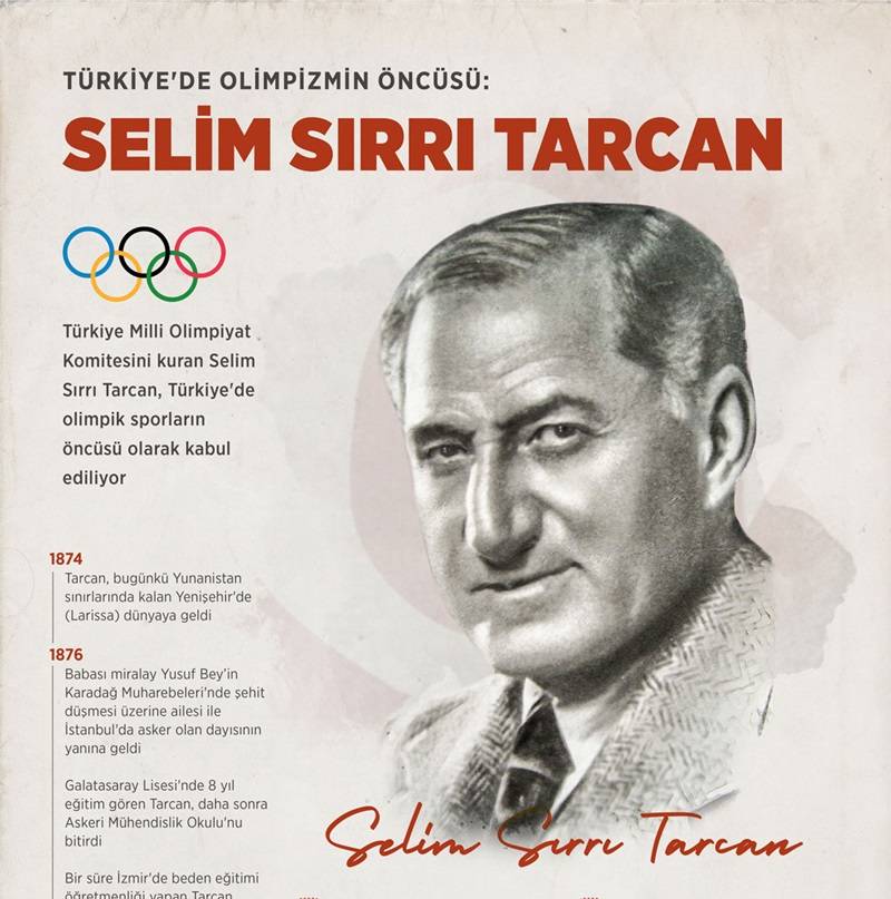 Türkiye'de olimpizmin öncüsü: Selim Sırrı Tarcan 1