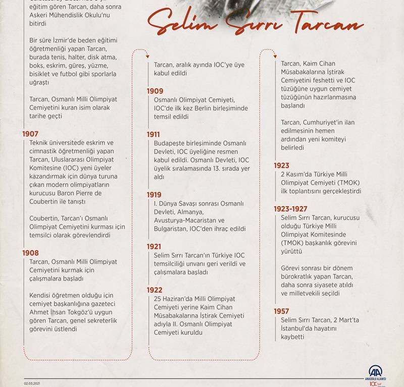 Türkiye'de olimpizmin öncüsü: Selim Sırrı Tarcan 2