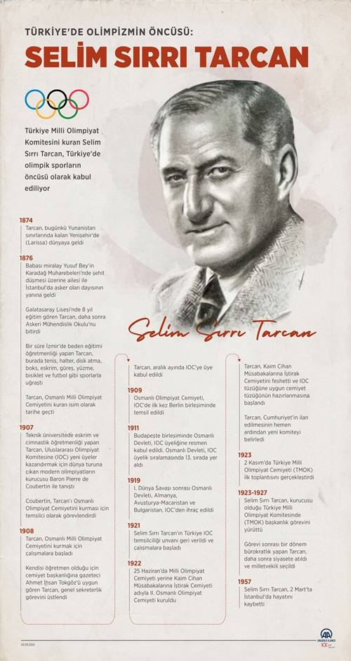 Türkiye'de olimpizmin öncüsü: Selim Sırrı Tarcan 3