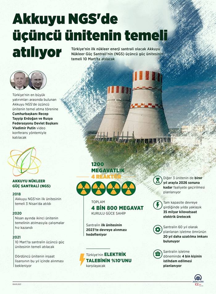 Akkuyu NGS'de üçüncü ünitenin temeli atılıyor 3