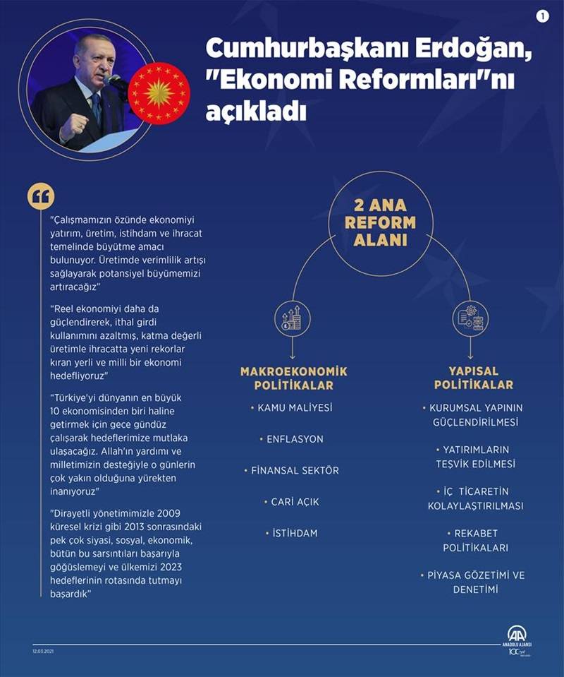 Cumhurbaşkanı Erdoğan, "Ekonomi Reformları"nı açıkladı 1