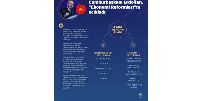 Cumhurbaşkanı Erdoğan, "Ekonomi Reformları"nı açıkladı