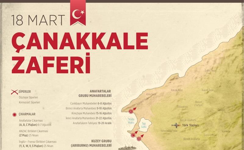 18 Mart Çanakkale Zaferi 1