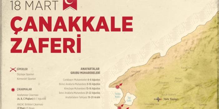 18 Mart Çanakkale Zaferi