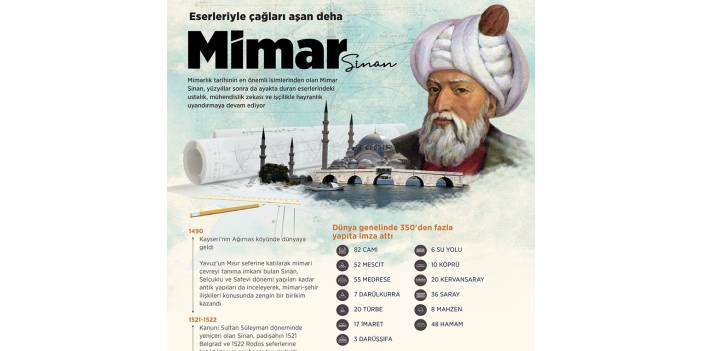 Eserleriyle çağları aşan deha: Mimar Sinan