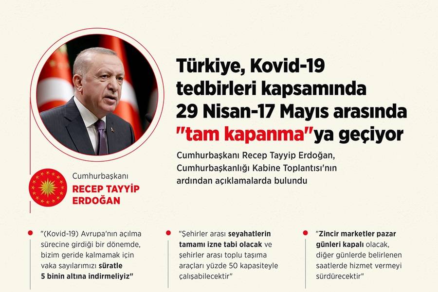 Türkiye Kovid-19 tedbirleri kapsamında 'tam kapanma'ya geçiyor 1