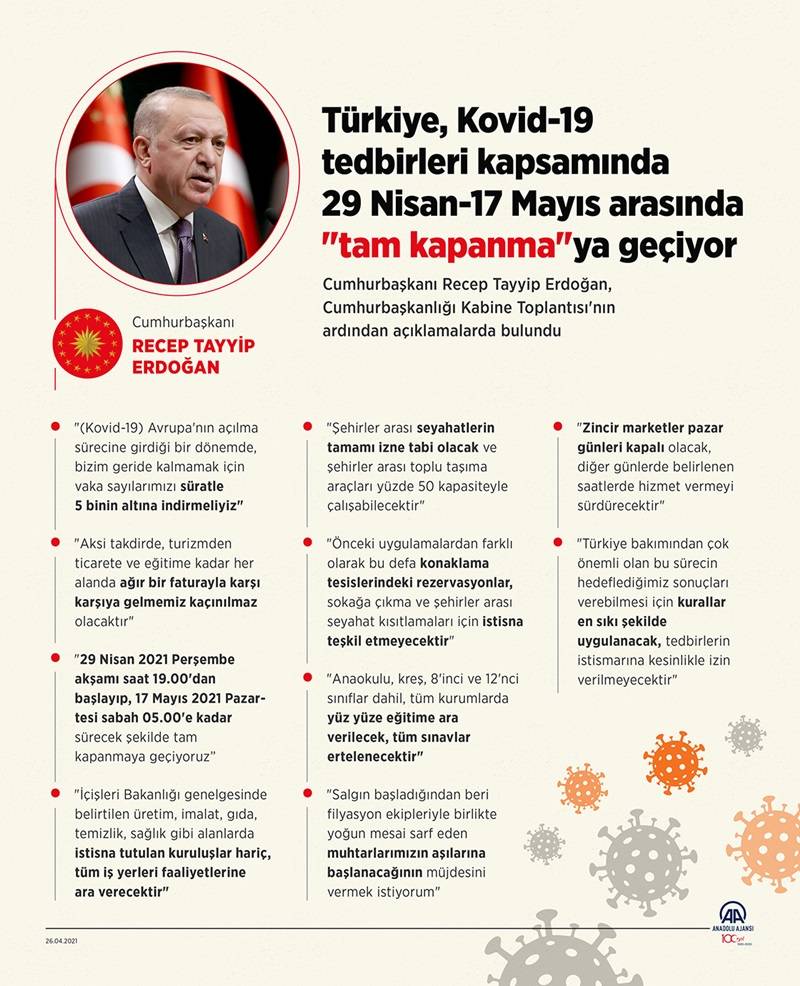 Türkiye Kovid-19 tedbirleri kapsamında 'tam kapanma'ya geçiyor 2