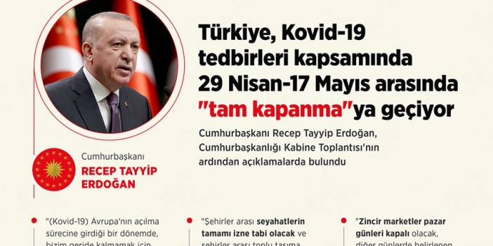 Türkiye Kovid-19 tedbirleri kapsamında 'tam kapanma'ya geçiyor