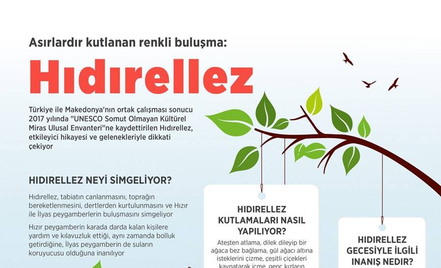 Asırlardır kutlanan renkli buluşma: "Hıdırellez" 1