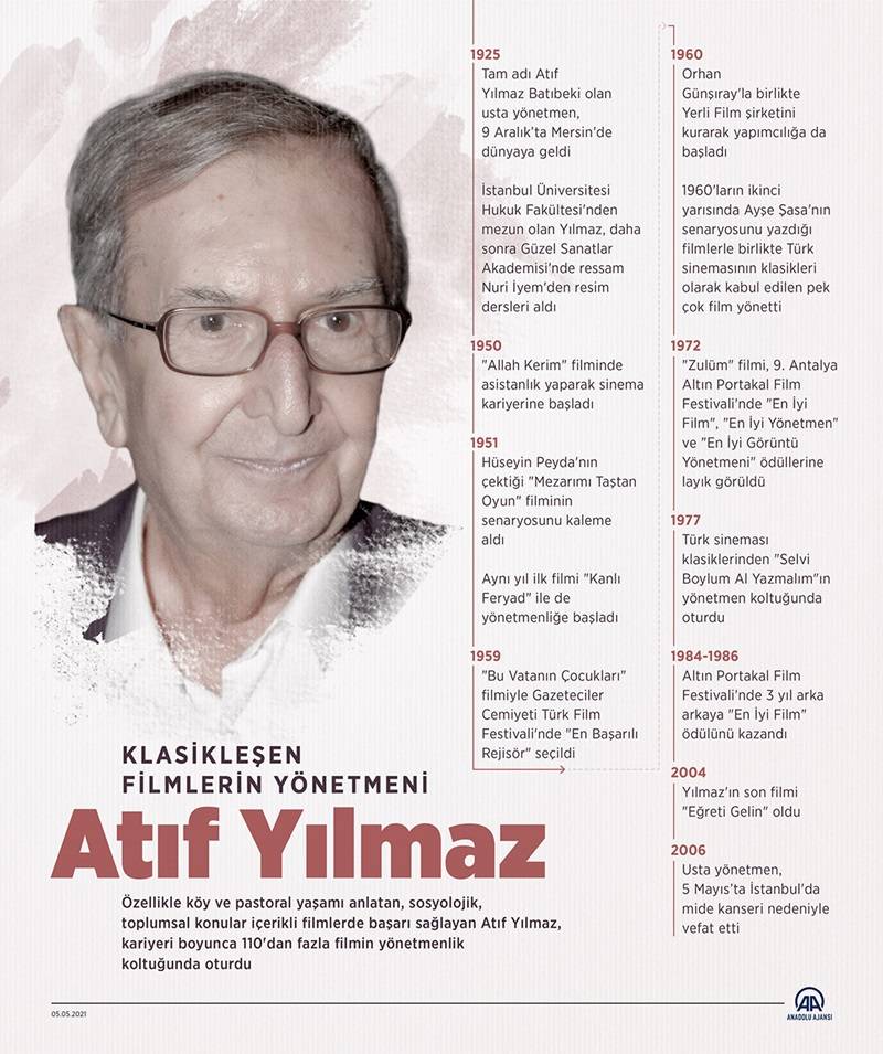 Klasikleşen filmlerin yönetmeni: Atıf Yılmaz 1