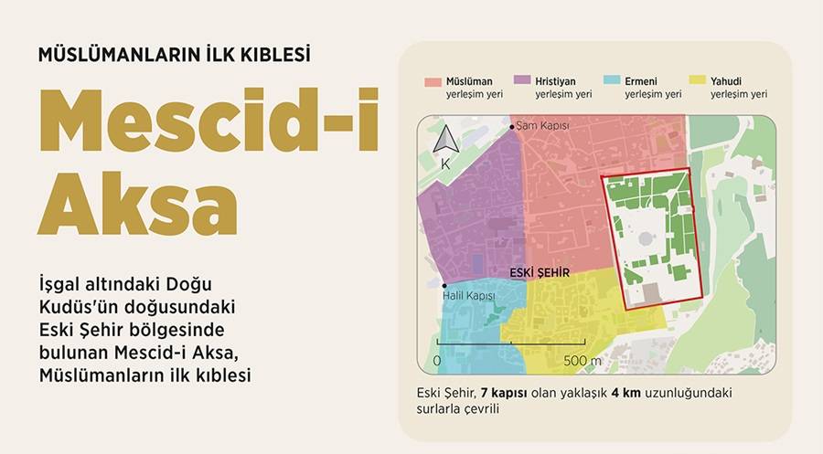 Müslümanların ilk kıblesi Mescid-i Aksa 1