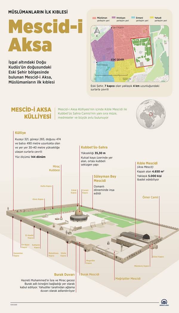 Müslümanların ilk kıblesi Mescid-i Aksa 3