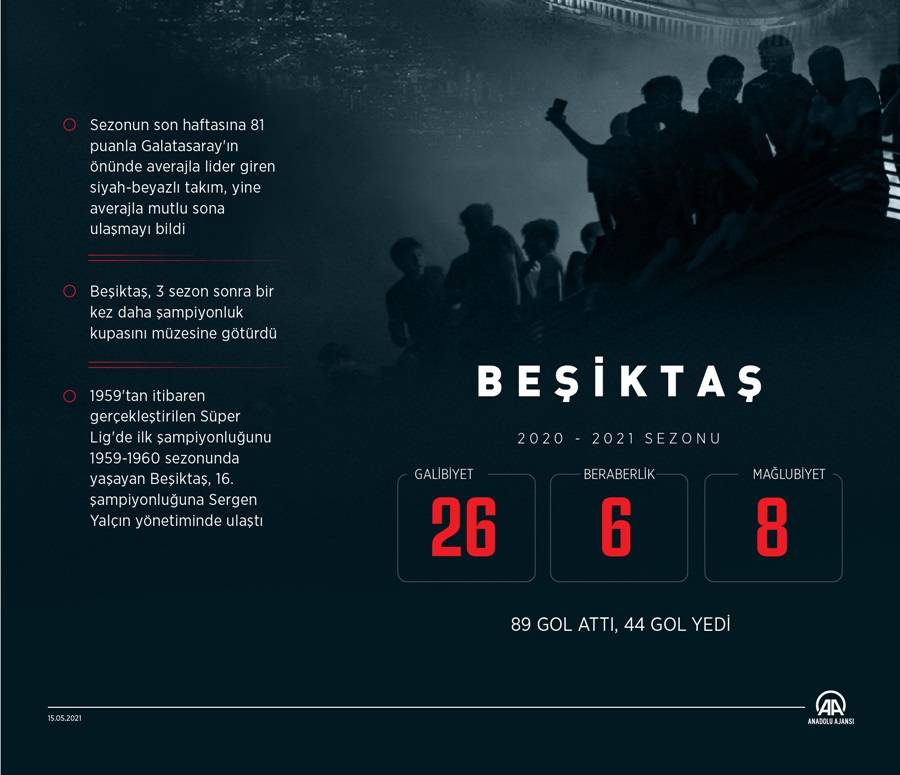 Beşiktaş, 16. şampiyonluğuna ulaştı 2