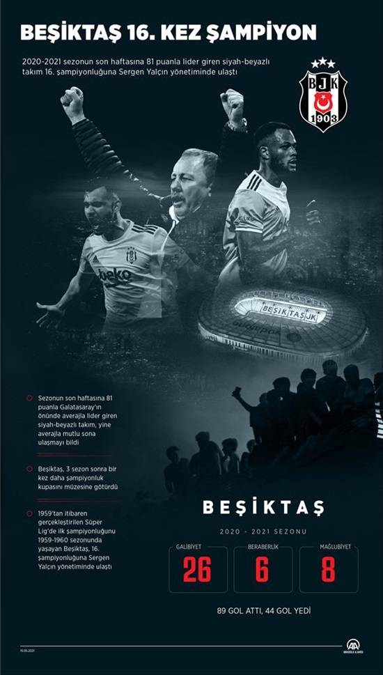 Beşiktaş, 16. şampiyonluğuna ulaştı 3