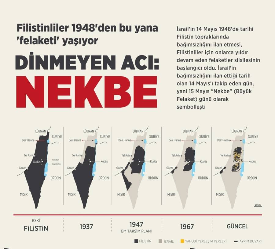 Filistinliler 1948'den bu yana "felaketi" yaşıyor 1