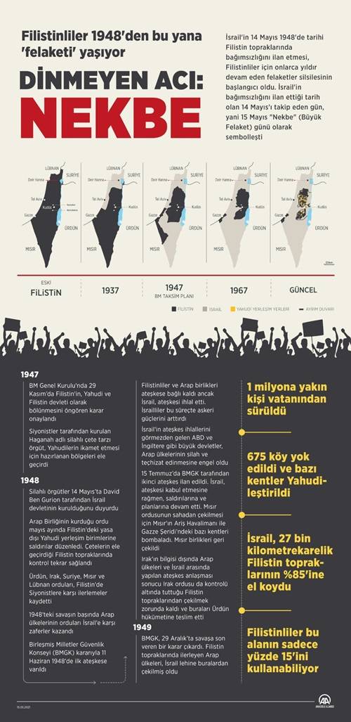 Filistinliler 1948'den bu yana "felaketi" yaşıyor 3