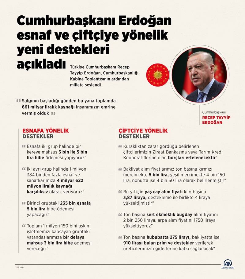 Cumhurbaşkanı Erdoğan esnaf ve çiftçiye yönelik yeni destekleri açıkladı 1