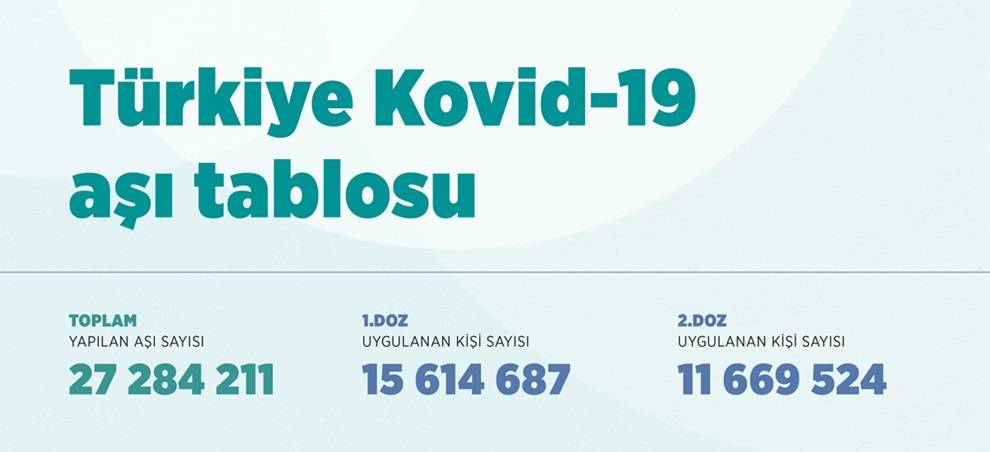 Türkiye Kovid-19 aşı tablosu 1