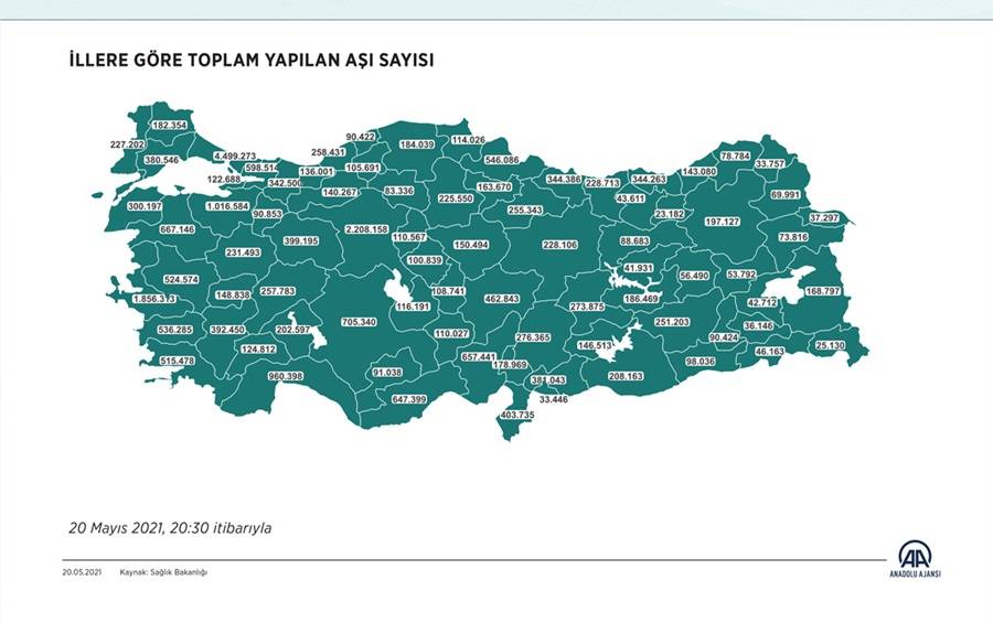 Türkiye Kovid-19 aşı tablosu 2