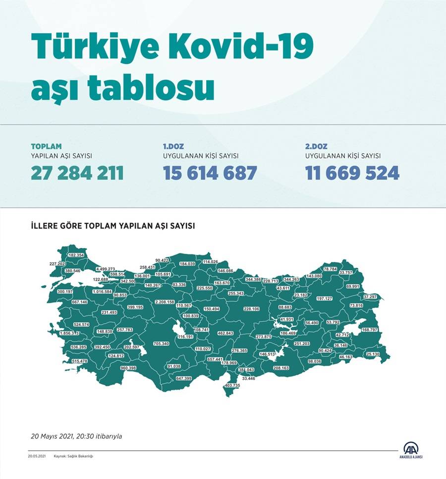 Türkiye Kovid-19 aşı tablosu 3