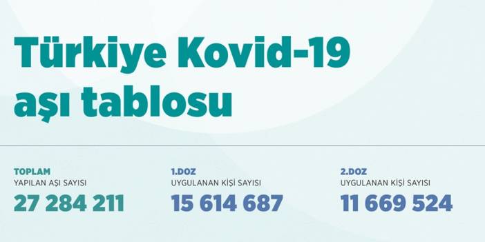 Türkiye Kovid-19 aşı tablosu