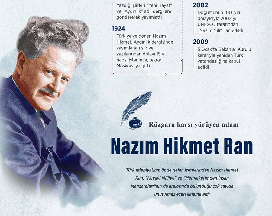 Rüzgara karşı yürüyen adam: Nazım Hikmet 1