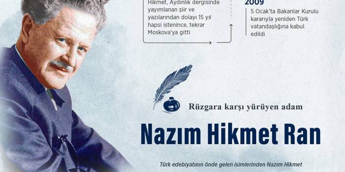 Rüzgara karşı yürüyen adam: Nazım Hikmet