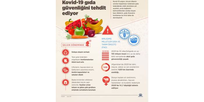 Kovid-19 gıda güvenliğini tehdit ediyor