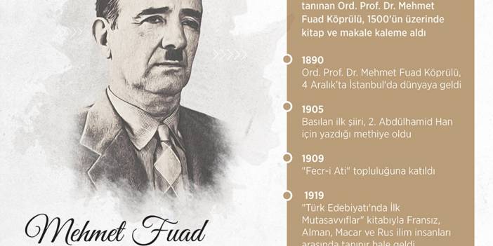 İlim ve fikir adamı Mehmet Fuad Köprülü