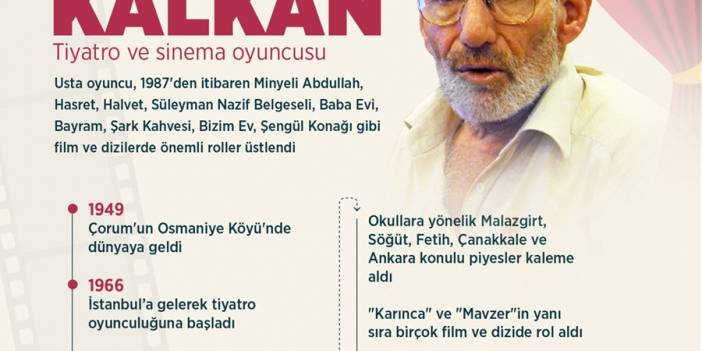 Tiyatro ve sinema oyuncusu İbrahim Kalkan