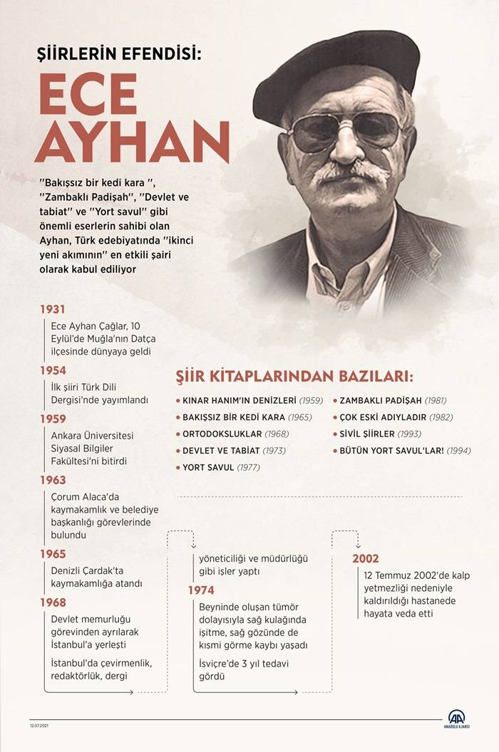 Şiirlerin efendisi: Ece Ayhan 1