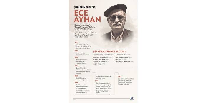 Şiirlerin efendisi: Ece Ayhan