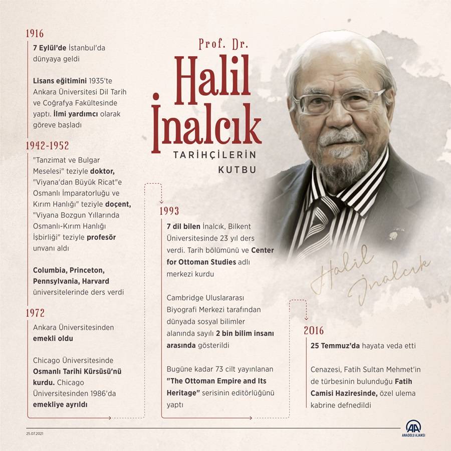 Tarihçilerin Kutbu: Prof. Dr. Halil İnalcık 1