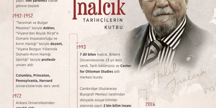 Tarihçilerin Kutbu: Prof. Dr. Halil İnalcık