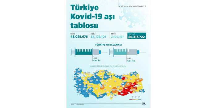 Türkiye Kovid-19 aşı tablosu