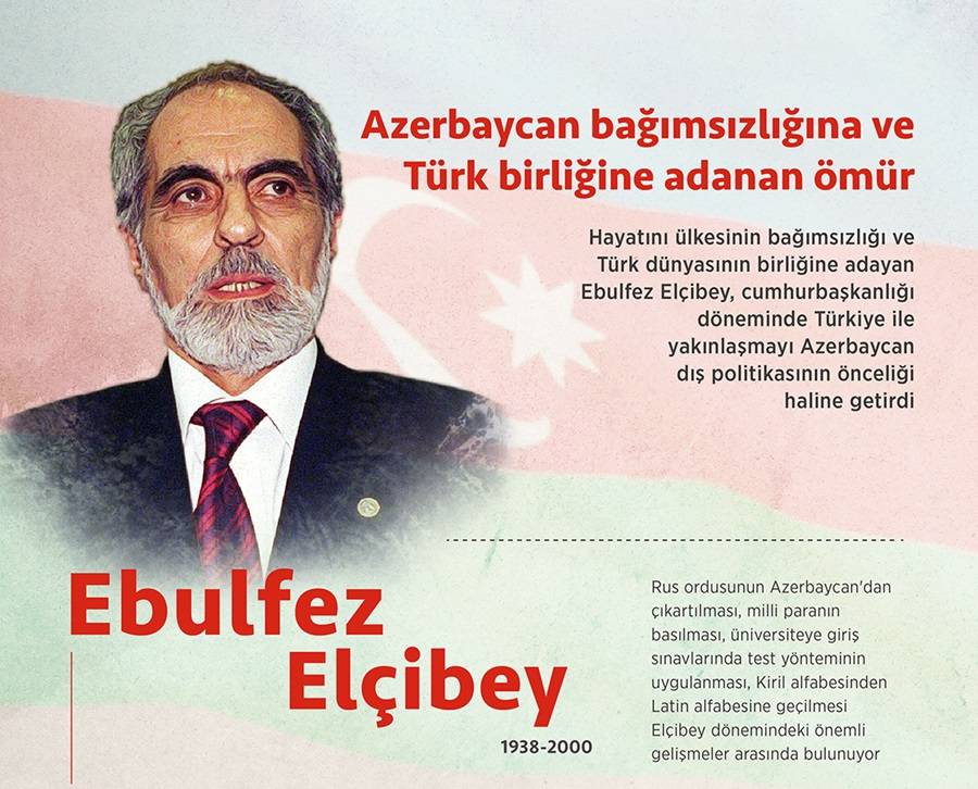 Ebulfez Elçibey, vefatının 21. yılında anılıyor 1