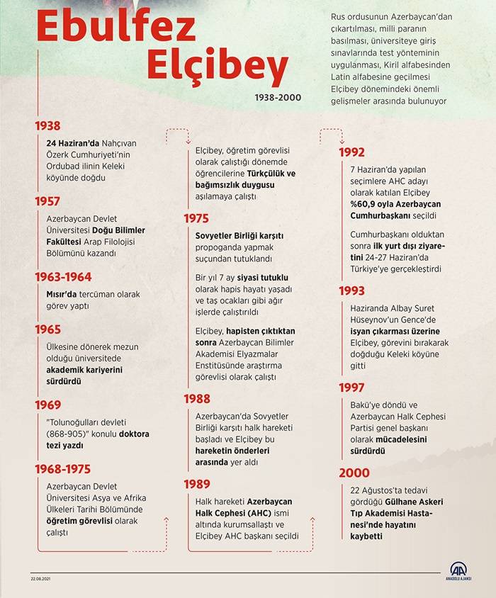 Ebulfez Elçibey, vefatının 21. yılında anılıyor 2