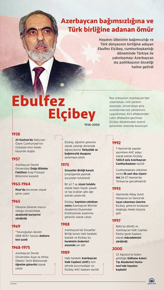 Ebulfez Elçibey, vefatının 21. yılında anılıyor 3