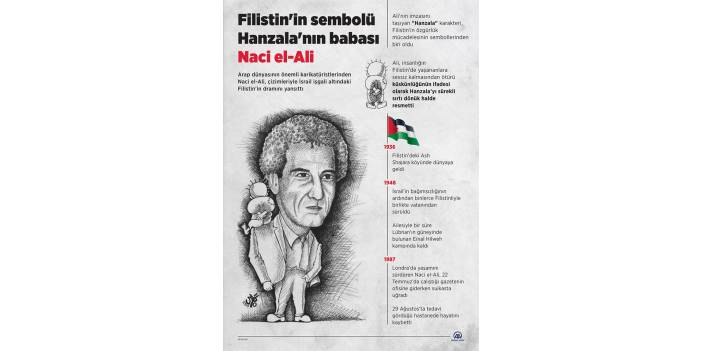 Hanzala karakterini çizen karikatürist Naci el-Ali