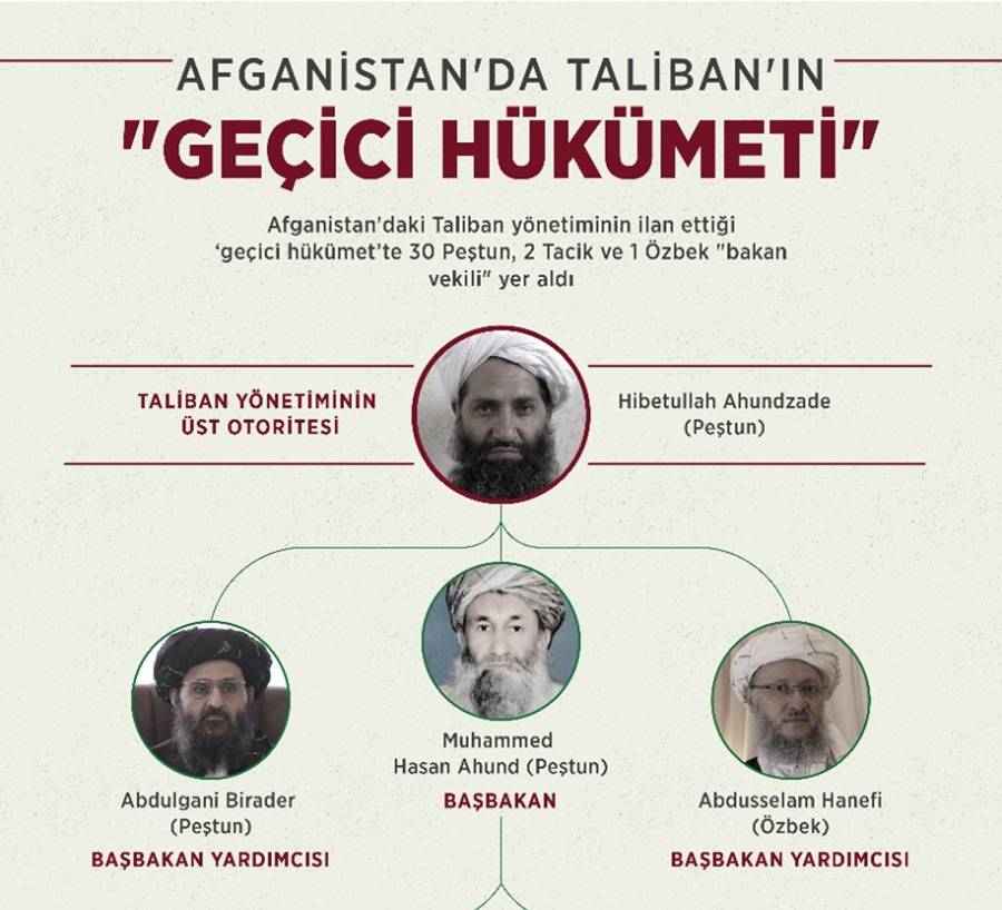 Afganistan'da Taliban'ın "geçici hükümeti" 1