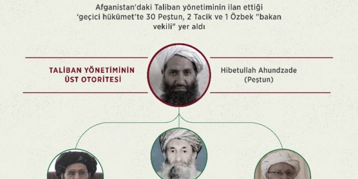 Afganistan'da Taliban'ın "geçici hükümeti"