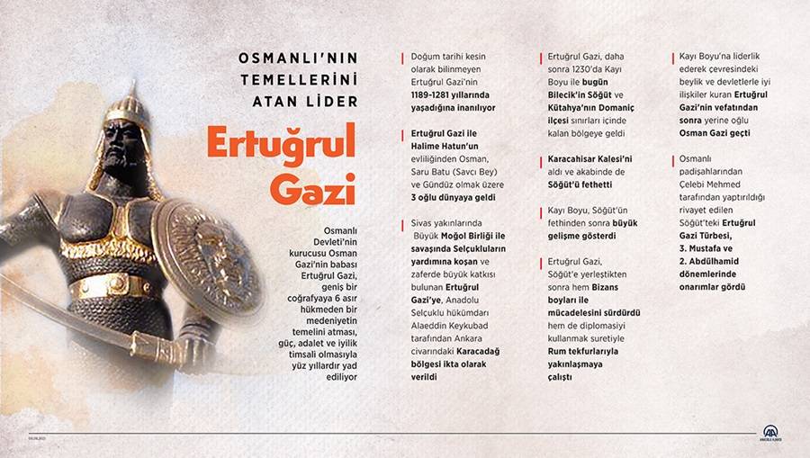 Osmanlı'nın temellerini atan lider: Ertuğrul Gazi 1