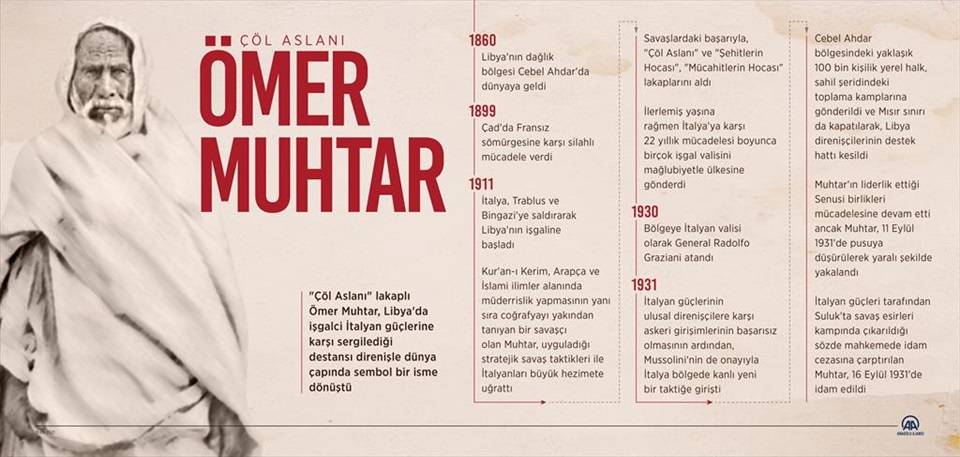 "Çöl Aslanı" Ömer Muhtar 1