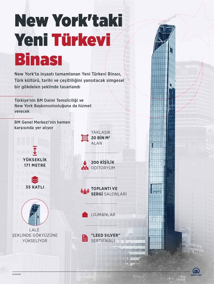 New York'taki Yeni Türkevi Binası 2