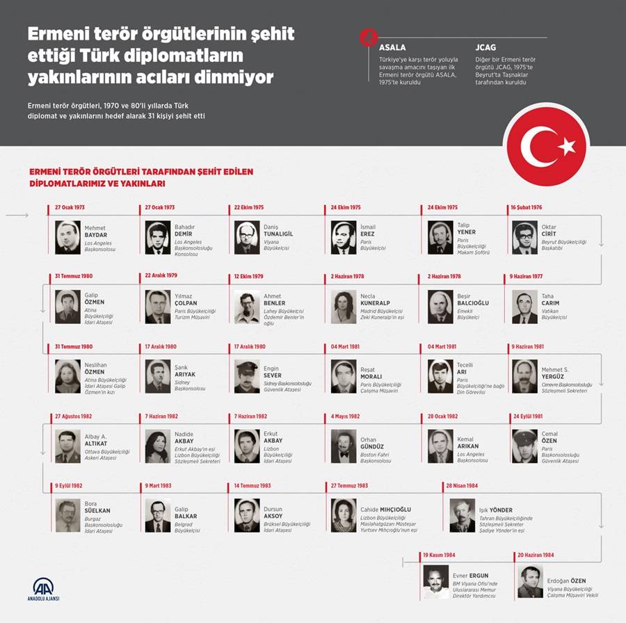 Ermeni terör örgütlerinin şehit ettiği Türk diplomatların yakınlarının acıları dinmiyor 1