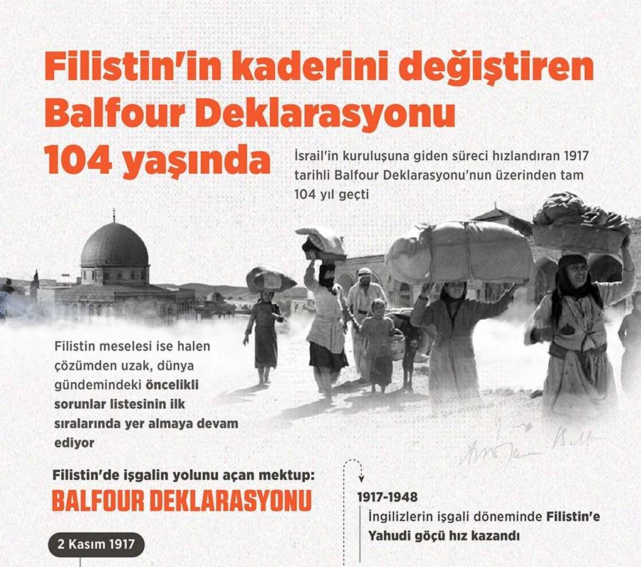 Filistin'in kaderini değiştiren Balfour Deklarasyonu 104 yaşında 1