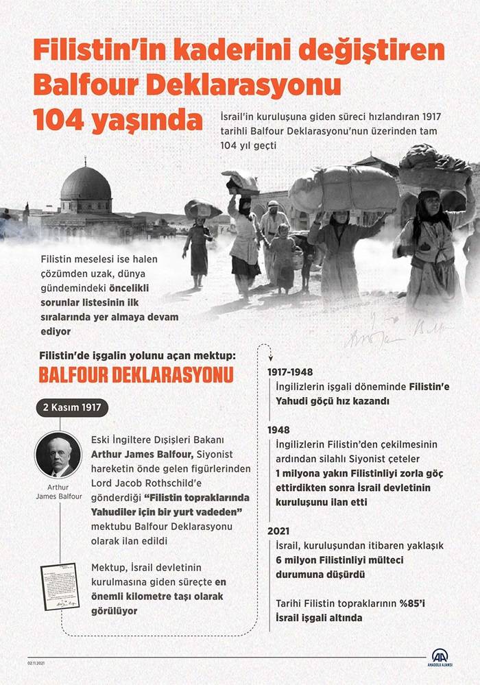 Filistin'in kaderini değiştiren Balfour Deklarasyonu 104 yaşında 2